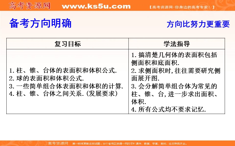 2020届高三数学（浙江专用）总复习课件：第十章 第二节　简单几何体的表面积和体积 .ppt_第2页