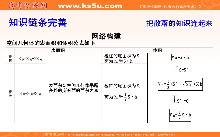 2020届高三数学（浙江专用）总复习课件：第十章 第二节　简单几何体的表面积和体积 .ppt_第3页