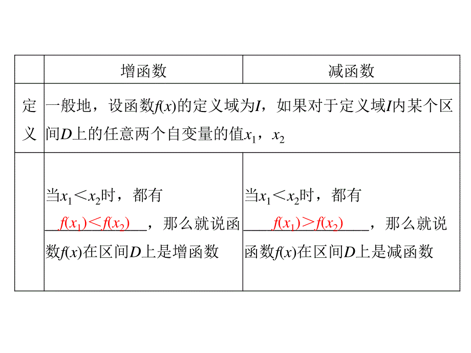 2020届高三数学文科总复习课件：第二章 函数的概念与基本初等函数 课时作业2-2 .ppt_第2页