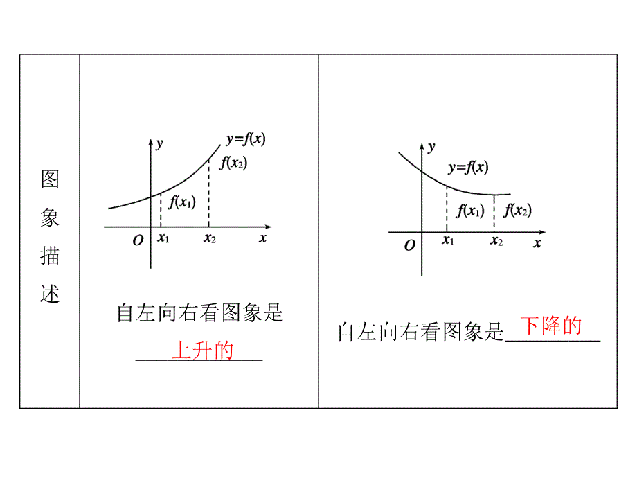 2020届高三数学文科总复习课件：第二章 函数的概念与基本初等函数 课时作业2-2 .ppt_第3页