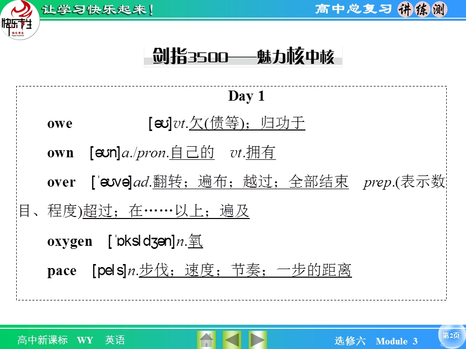 2016届《快乐考生-讲练测》高考英语（外研版）一轮总复习课件：6-3 MODULE 3　INTERPERSONAL RELATIONSHIPS-FRIENDSHIP .ppt_第2页