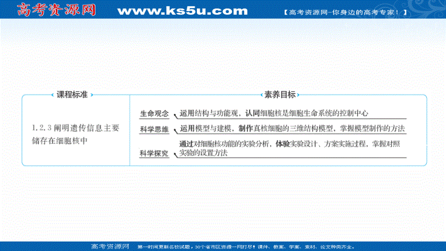 2021-2022学年新教材人教版生物必修一课件：第3章 第3节 细胞核的结构和功能 .ppt_第2页