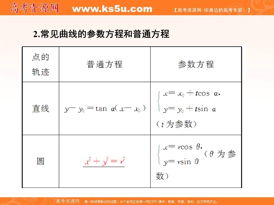 2018届高三高考数学复习课件：14-1-2参数方程 .ppt_第3页