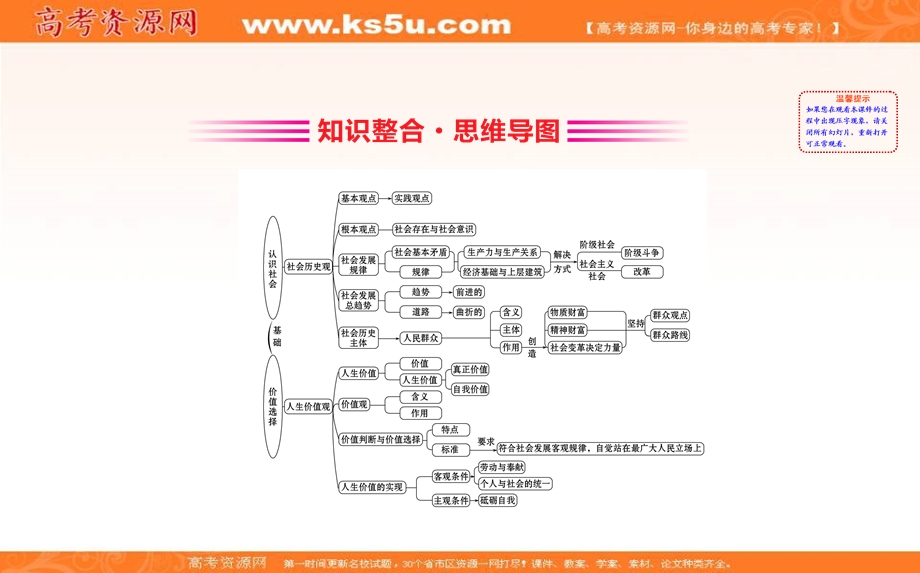 2020-2021学年人教版政治必修4课件： 第四单元　认识社会与价值选择 阶段复习课 .ppt_第2页