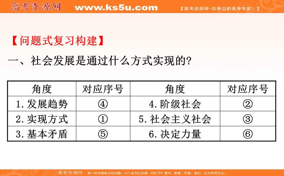 2020-2021学年人教版政治必修4课件： 第四单元　认识社会与价值选择 阶段复习课 .ppt_第3页