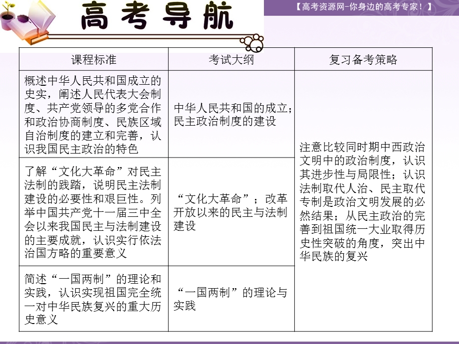 2012届高三历史复习课件（安徽用）必修1第6单元考点11_新中国的民主政治建设与曲折发展.ppt_第3页