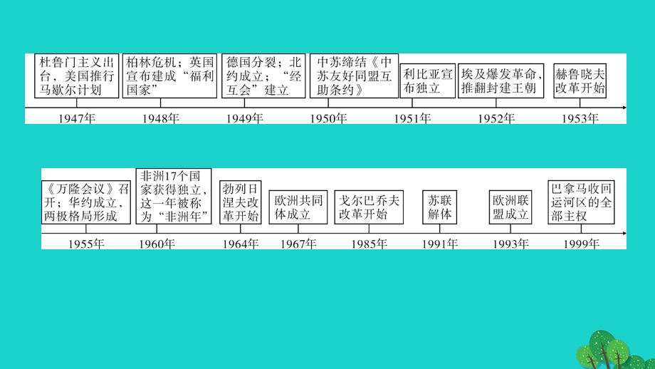 2022九年级历史下册 第五单元 二战后的世界变化单元综述作业课件 新人教版.ppt_第3页