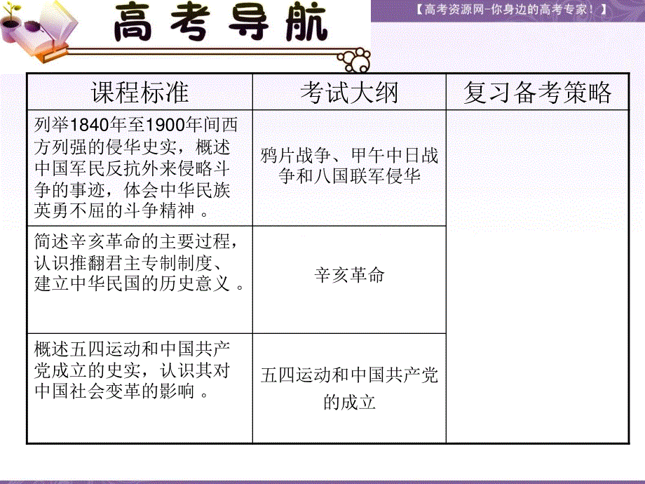 2012届高三历史复习课件（安徽用）必修1第4单元考点6_从鸦片战争到八国联军侵华.ppt_第3页