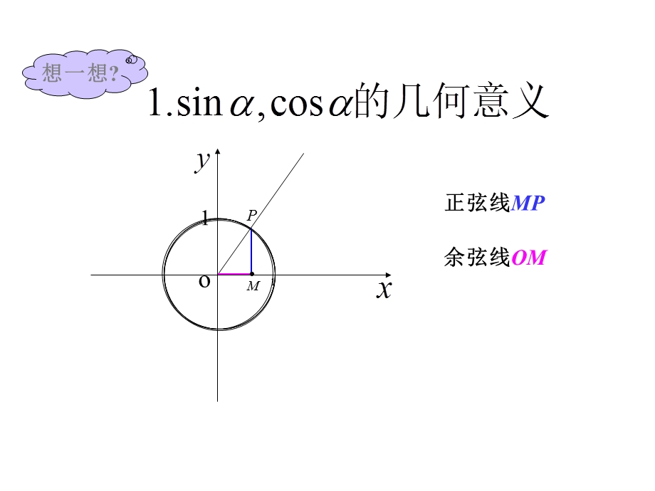 1.4《三角函数的图像和性质》课件（新人教必修4）.ppt_第2页