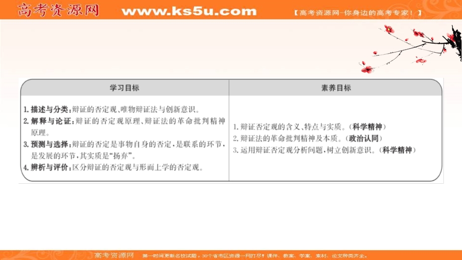 2020-2021学年人教版政治必修4课件：第三单元 第十课 第一框 树立创新意识是唯物辩证法的要求 .ppt_第2页