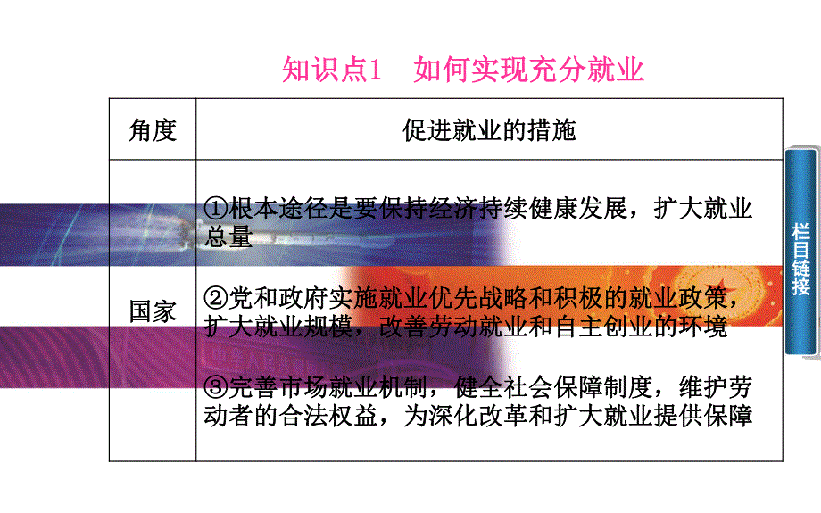 2015-2016学年高一人教版政治必修一课件：第2单元 第五课　企业与劳动者 第2课时　新时代的劳动者 .ppt_第3页