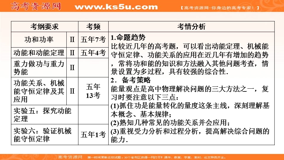 2020届高三物理一轮复习课件：第五章 第1讲　功　功率 .ppt_第2页