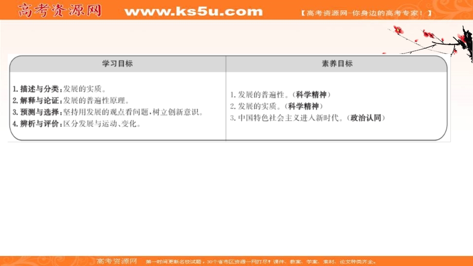 2020-2021学年人教版政治必修4课件：第三单元 第八课 第一框 世界是永恒发展的 .ppt_第2页