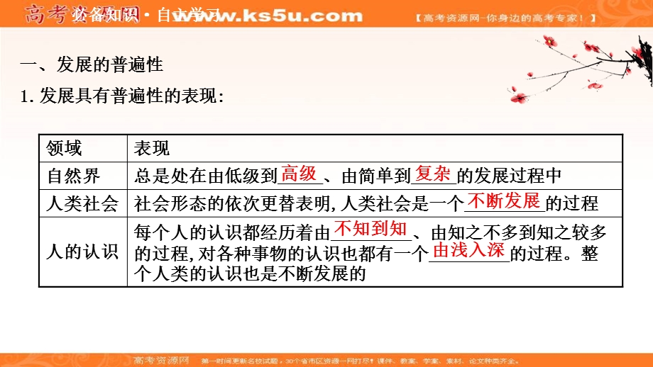 2020-2021学年人教版政治必修4课件：第三单元 第八课 第一框 世界是永恒发展的 .ppt_第3页