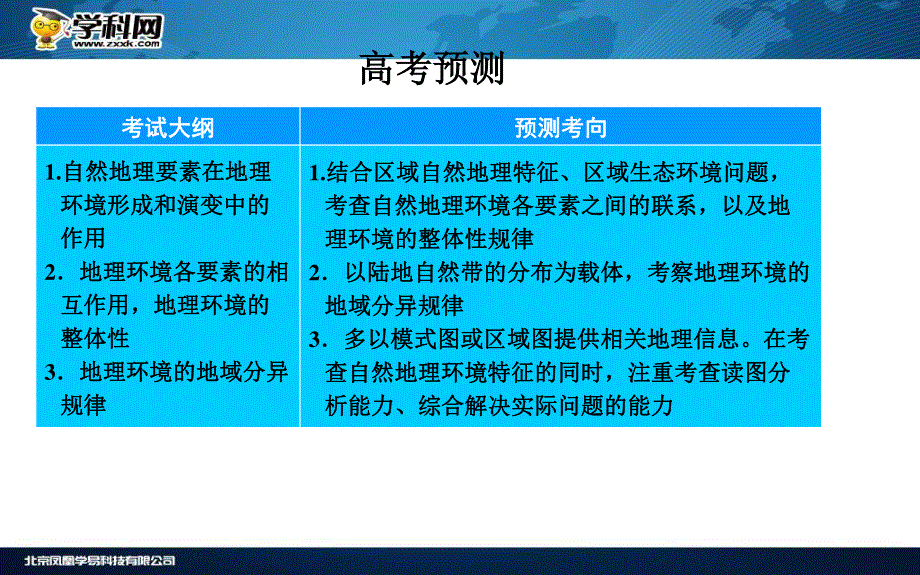 2016届《金版学案》高考总复习·地理课件 第一部分 自然部分 第五章 自然地理环境的整体性与差异性第五章 自然地理环境的整体性与差异性(广东专版).ppt_第3页