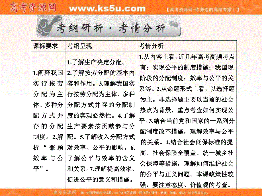 2017届高三政治一轮总复习（新课标）课件：必修1第3单元第7课 .ppt_第3页