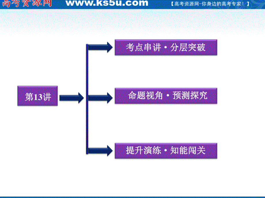 2012届高三历史优化方案一轮复习课件（人教版）：第5单元第13讲两极格局的形成.ppt_第2页