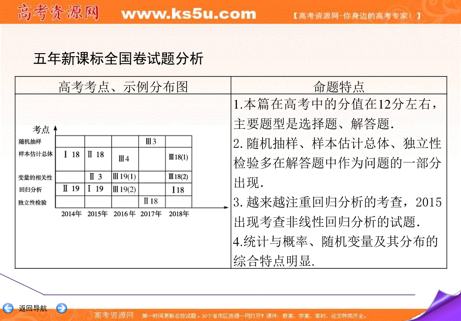 2020届高三理科数学（人教版）第一轮复习课件：第九篇 统计与统计案例 第1节 .ppt_第2页