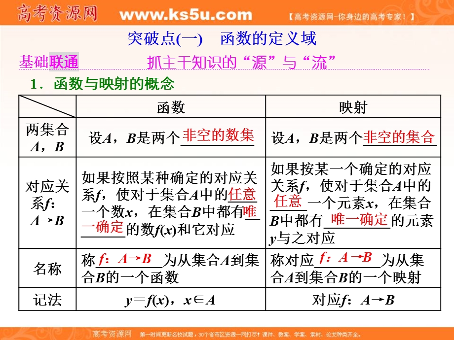 2018届高三（新课标）数学（理）大一轮复习课件：第二章 第一节 函数及其表示 .ppt_第2页