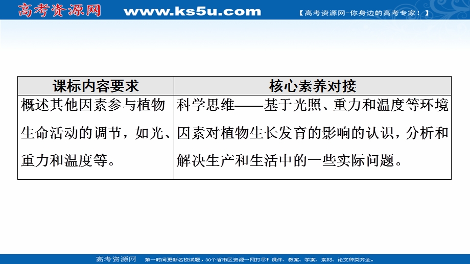 2021-2022学年新教材人教版生物选择性必修1课件：第5章 第4节　环境因素参与调节植物的生命活动 .ppt_第2页