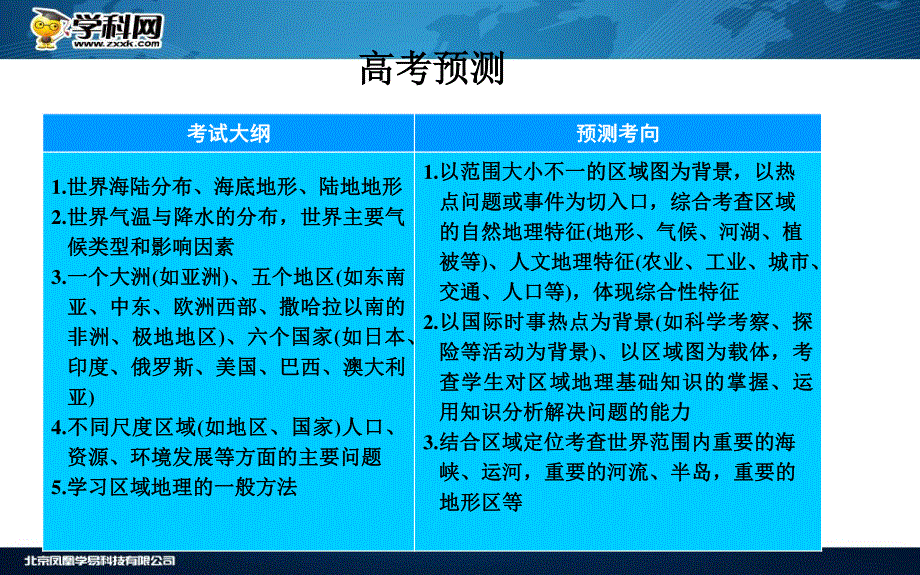 2016届《金版学案》高考总复习·地理课件 第四部分 区域地理 第十五章 区域经济发展第十七章 世界地理第1节 世界地理概况(广东专版).ppt_第3页