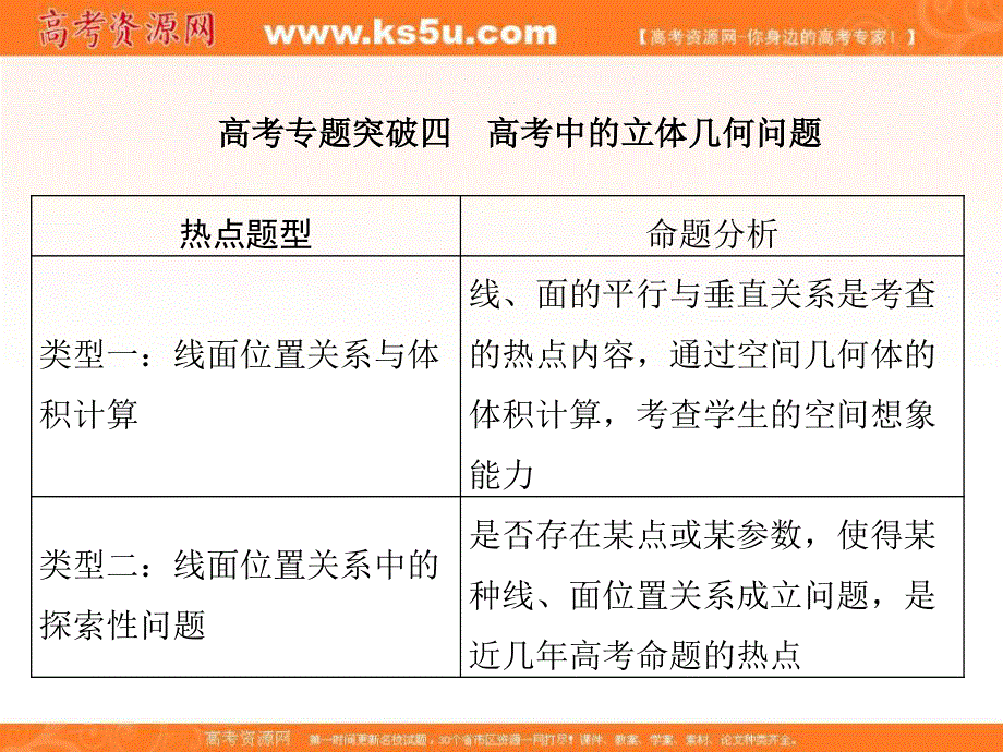 2018届高三高考数学复习课件：高考专题突破四高考中的立体几何问题 .ppt_第1页