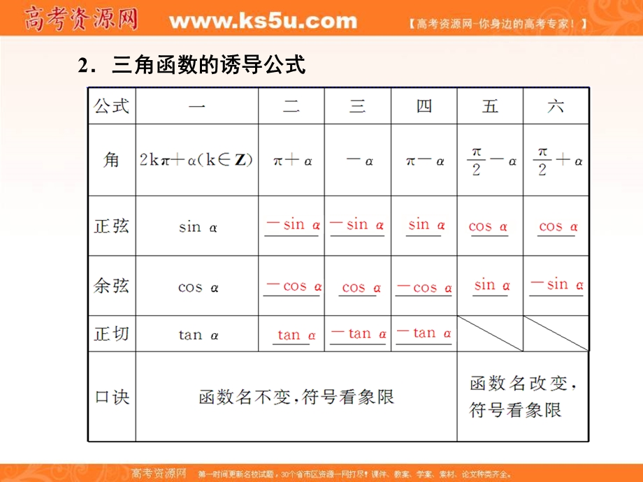 2018届高三高考数学复习课件：4-2同角三角函数基本关系式及诱导公式 .ppt_第3页