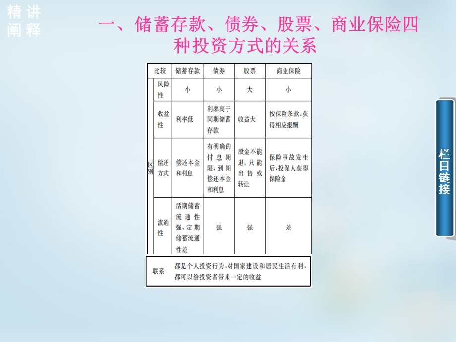 2015-2016学年高一人教版政治必修一同步课件：第6课 第2课时 股票、债券和保险 .ppt_第3页