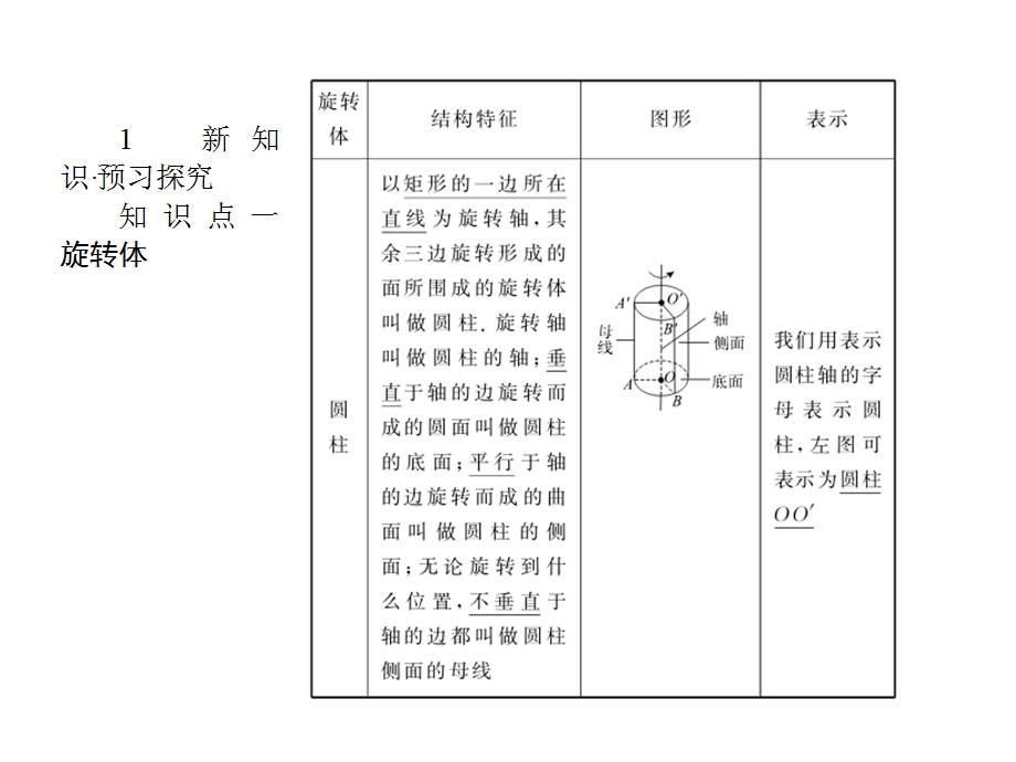 2015-2016学年高一人教版数学必修二课件：第1章 第2课时 旋转体和简单组合体的结构特征 .ppt_第3页