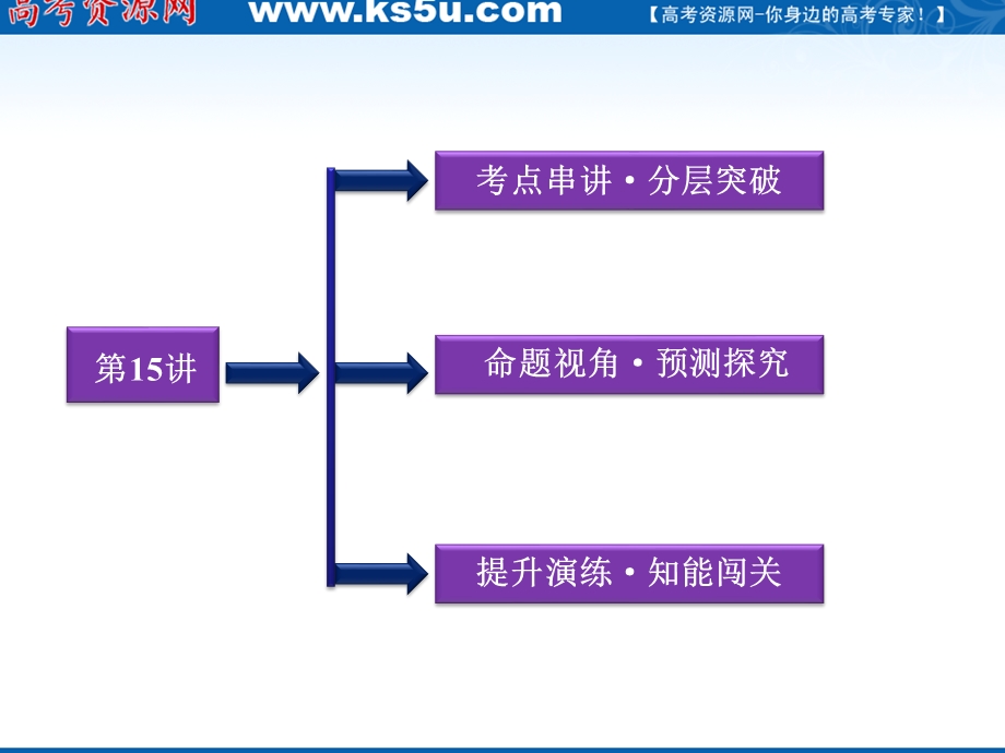 2012届高三历史优化方案一轮复习课件（人教版）：第6单元第15讲发达的古代农业和古代手工业的进步.ppt_第2页