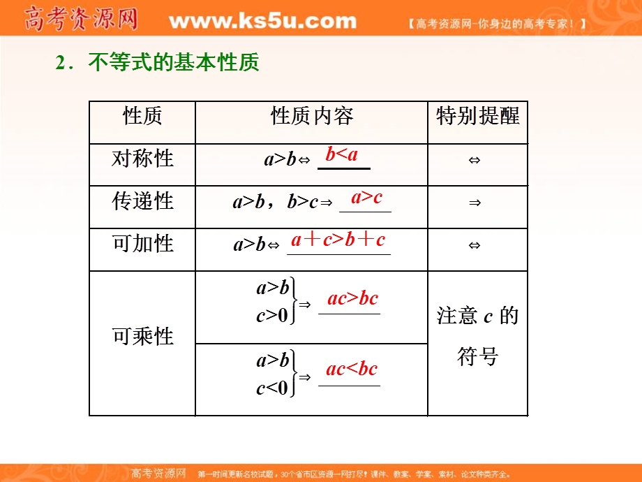 2018届高三（新课标）数学（理）大一轮复习课件：第七章 第一节 不等式的性质及一元二次不等式 .ppt_第3页