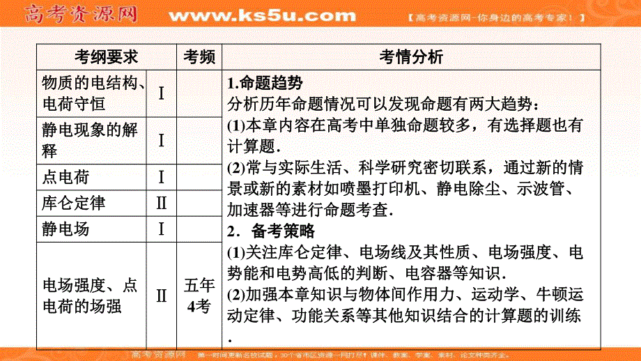 2020届高三物理一轮复习课件：第七章 第1讲　电场力的性质 .ppt_第2页