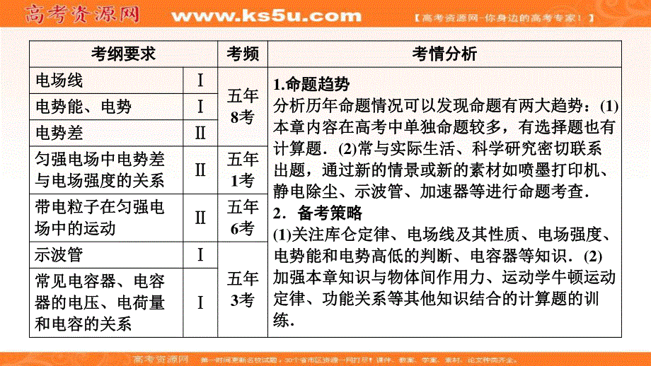 2020届高三物理一轮复习课件：第七章 第1讲　电场力的性质 .ppt_第3页