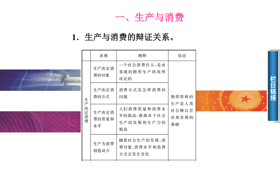 2015-2016学年高一人教版政治必修一课件：第2单元 第四课　生产与经济制度 第1课时　发展生产　满足消费 .ppt_第3页