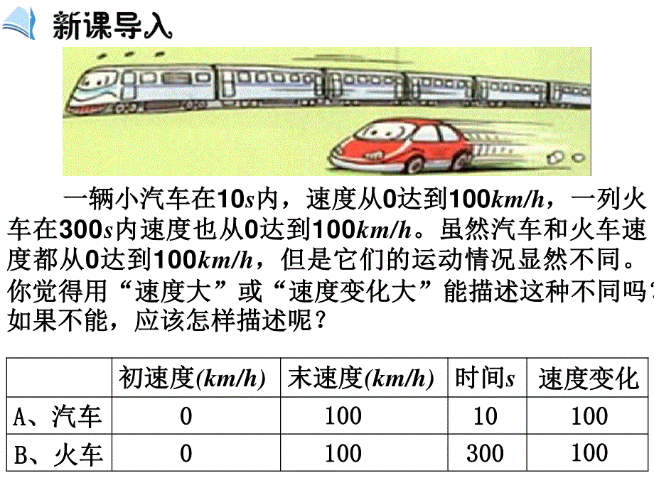 1.4 速度变化快慢的描述 加速度(共20张PPT)课件.ppt_第2页