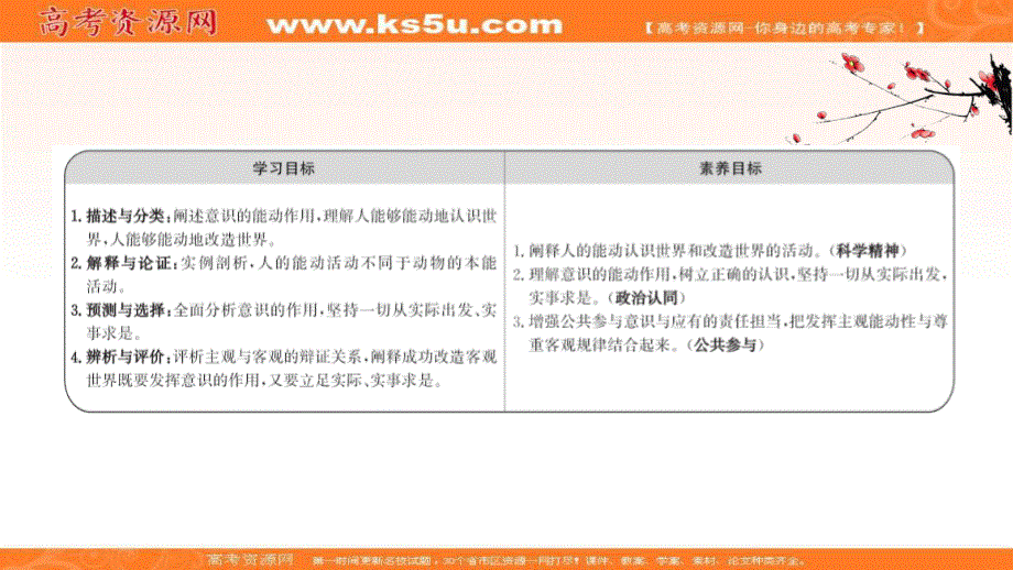 2020-2021学年人教版政治必修4课件：第二单元 第五课 第二框 意识的作用 .ppt_第2页