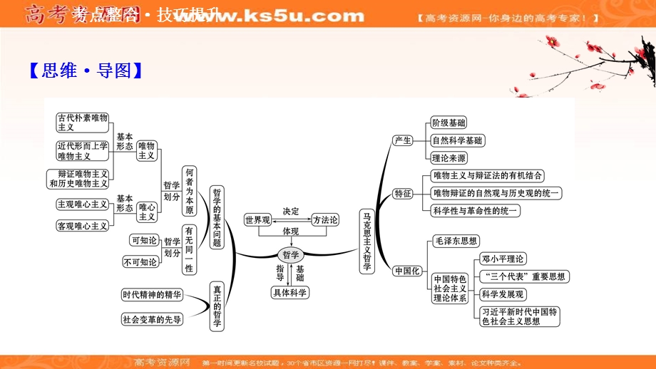 2020-2021学年人教版政治必修4课件：阶段提升课 第一单元 生活智慧与时代精神 .ppt_第2页