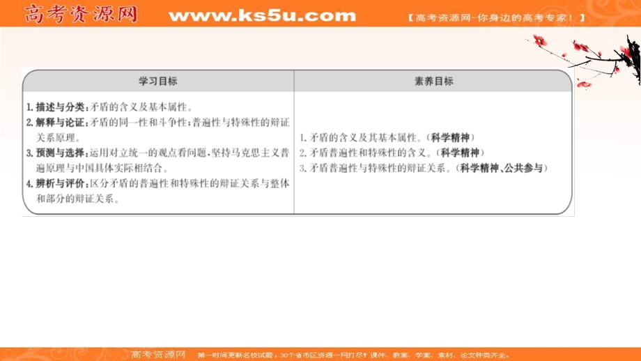 2020-2021学年人教版政治必修4课件：第三单元 第九课 第一框 矛盾是事物发展的源泉和动力 .ppt_第2页