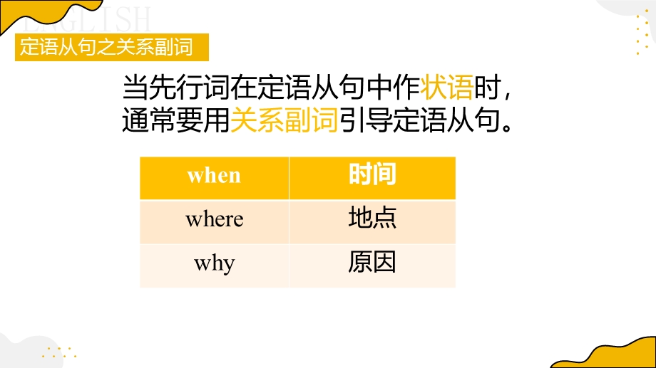 UNIT5 USING LANGUAGE定语从句课件 2022-2023学年高一英语（外研版2019必修第一册）.pptx_第3页