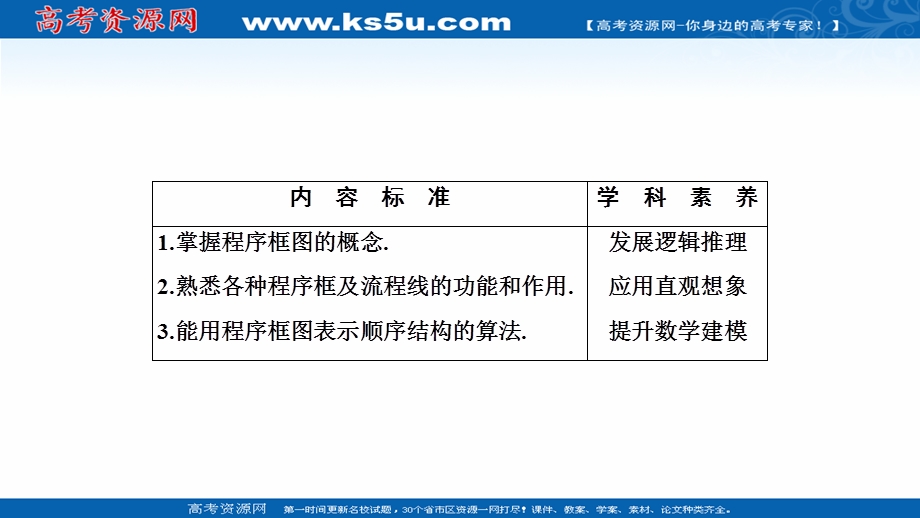 2020-2021学年人教版数学必修3配套课件：1-1-2　第1课时　程序框图、顺序结构 .ppt_第2页