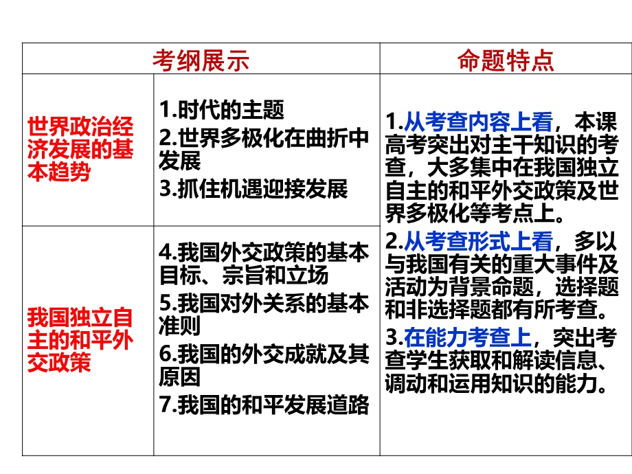 2017届高三政治生活一轮复习课件-维护世界和平 促进共同发展 （共62张PPT） .ppt_第2页