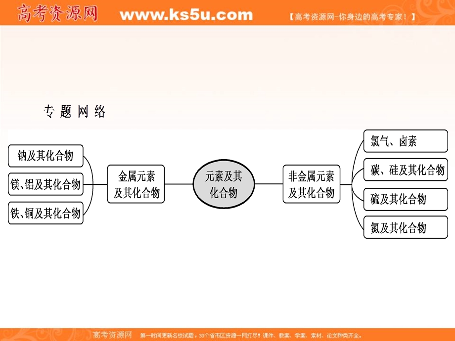 2020届高三苏教版化学一轮复习课件：专题2 第15讲　专题提升 .ppt_第3页