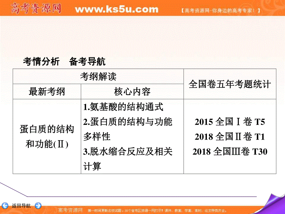 2020届高三生物（人教版）第一轮复习课件：第一单元 第3讲　蛋白质 .ppt_第2页