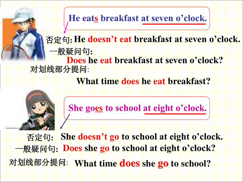 2022七年级英语下册 Unit 2 What time do you go to school Period 4(P10)教学课件（新版）人教新目标版.ppt_第3页