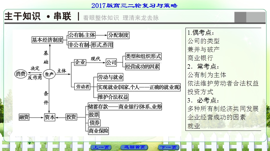 2017届高三政治（通用版）二轮复习课件：第1部分 专题2 生产、劳动与企业经营 .ppt_第2页