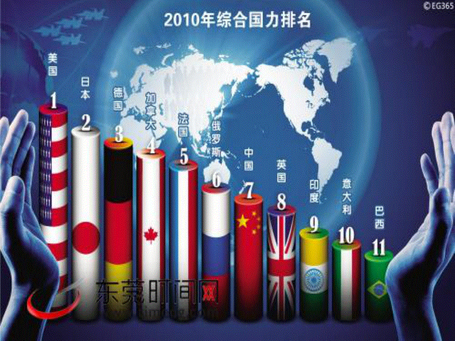 2016届四川省成都市第七中学高一政治新人教版必修2 第九课 多极化和外交政策 课件 .ppt_第2页