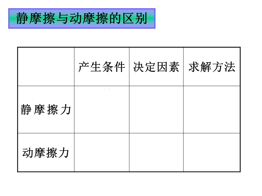 1.4《摩擦力》课件5（旧人教第一册）.ppt_第2页