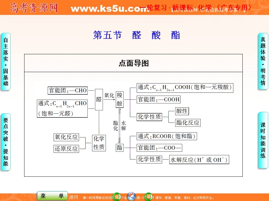 2013届高三化学一轮复习课件广东专用：第十章第五节.ppt_第1页