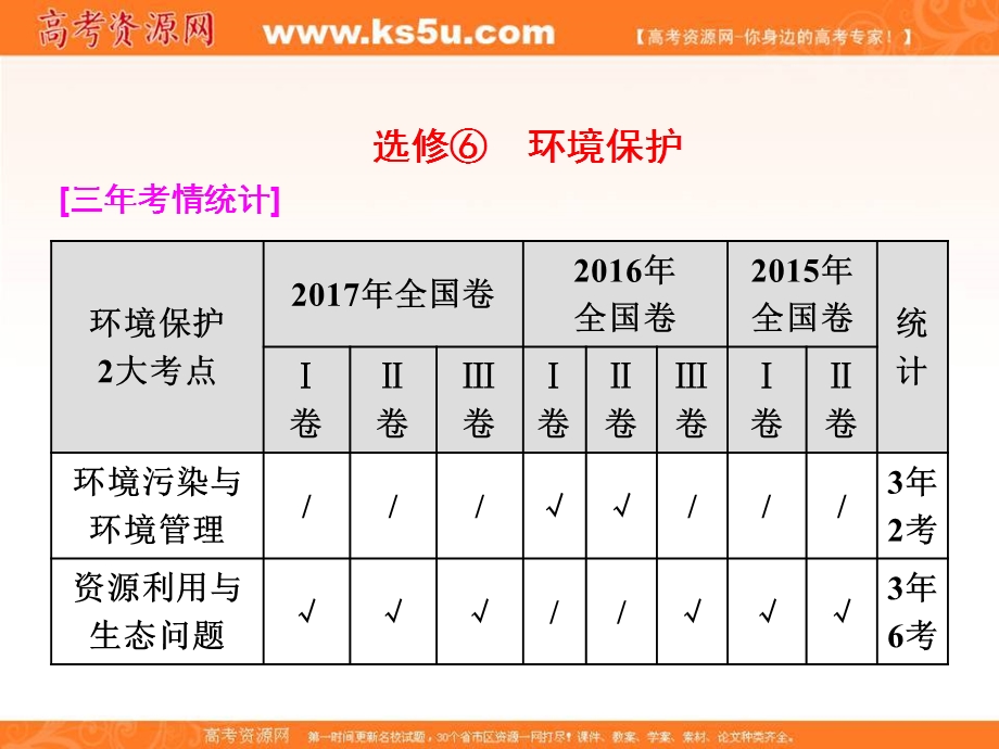 2018届高考二轮地理复习课件：第三部分 高考2道选考题 命题研究选修⑥　环境保护 .ppt_第1页