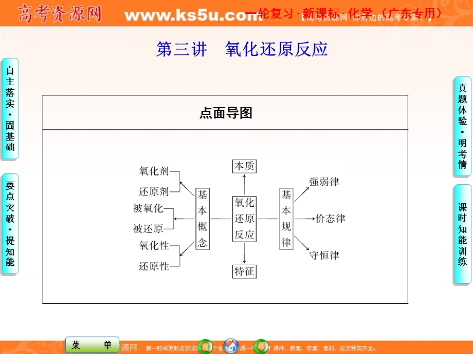 2013届高三化学一轮复习课件广东专用：第二章第三讲.ppt_第1页